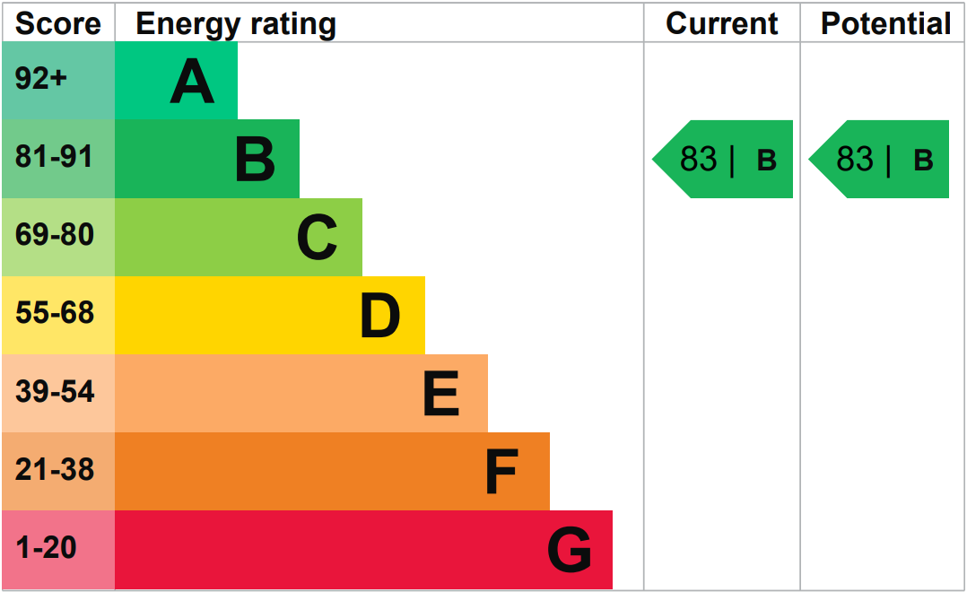 EPC B