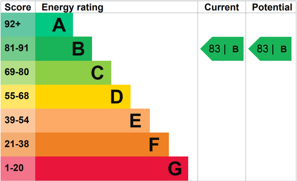 EPC B